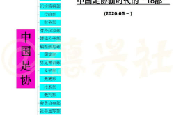 足协内部分工调整,技术、赛事部门调整，提升中国足球竞争力与活力