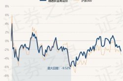 融通新蓝筹基金净值,投资策略与业绩表现深度剖析”