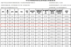 成都青川土特产专卖店电话地址查询,电话地址一览