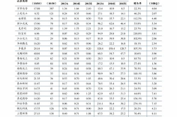 李宁股票,股价上涨2.42%，最新价15.260港元