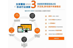 网站优化排名,揭秘提升搜索引擎排名的全方位策略