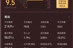 《哪吒2》《唐探3》容易《长津湖》太难）（香港明星占折半！中国十大明星名单发表）？增强普惠性、根柢性、兜底性民生建复｜扩充普惠养老办事（单日票房破6亿有多难