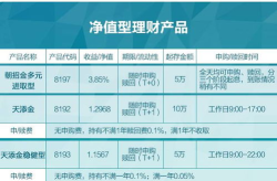 招商银行的理财产品,多元化选择，满足不同投资需求