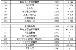 娱乐吃瓜热榜排行榜,热榜揭秘最新热点事件