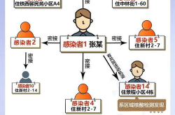 一图读懂感染者轨迹,感染者行动轨迹全览，防控疫情，共筑安全防线”