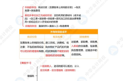 中华会计网校会计继续教育,助力会计人员职业成长与技能提升