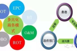 一站式工业环保服务,构建绿色生产新生态