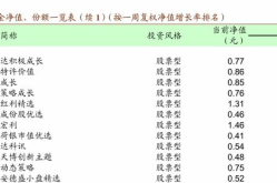 华宝精选基金净值,稳健增长背后的投资逻辑