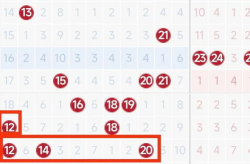 106期双色球预测,多角度分析，揭秘中奖密码”