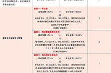 百年人寿保险险种,全面覆盖，贴心保障