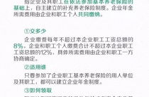 五险一金多少钱,“五险一金缴纳比例及具体金额详解”