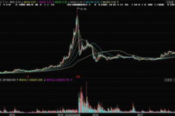 股票000016,深度解析深康佳A的股票投资价值与未来趋势”